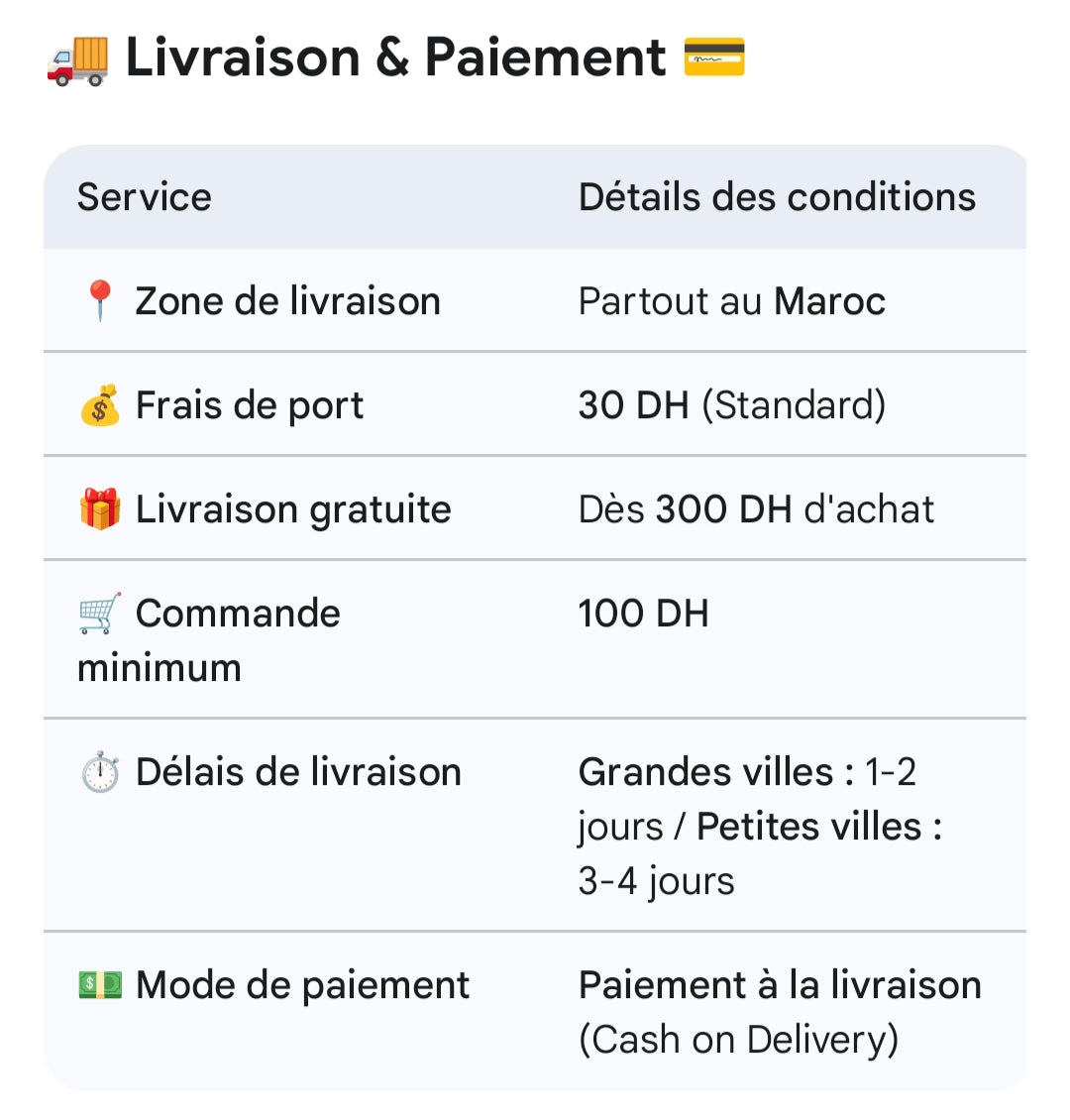 Kit de Nettoyage + 7 Microfibres -مجموعة تنظيف + 7 ميكروفايبر