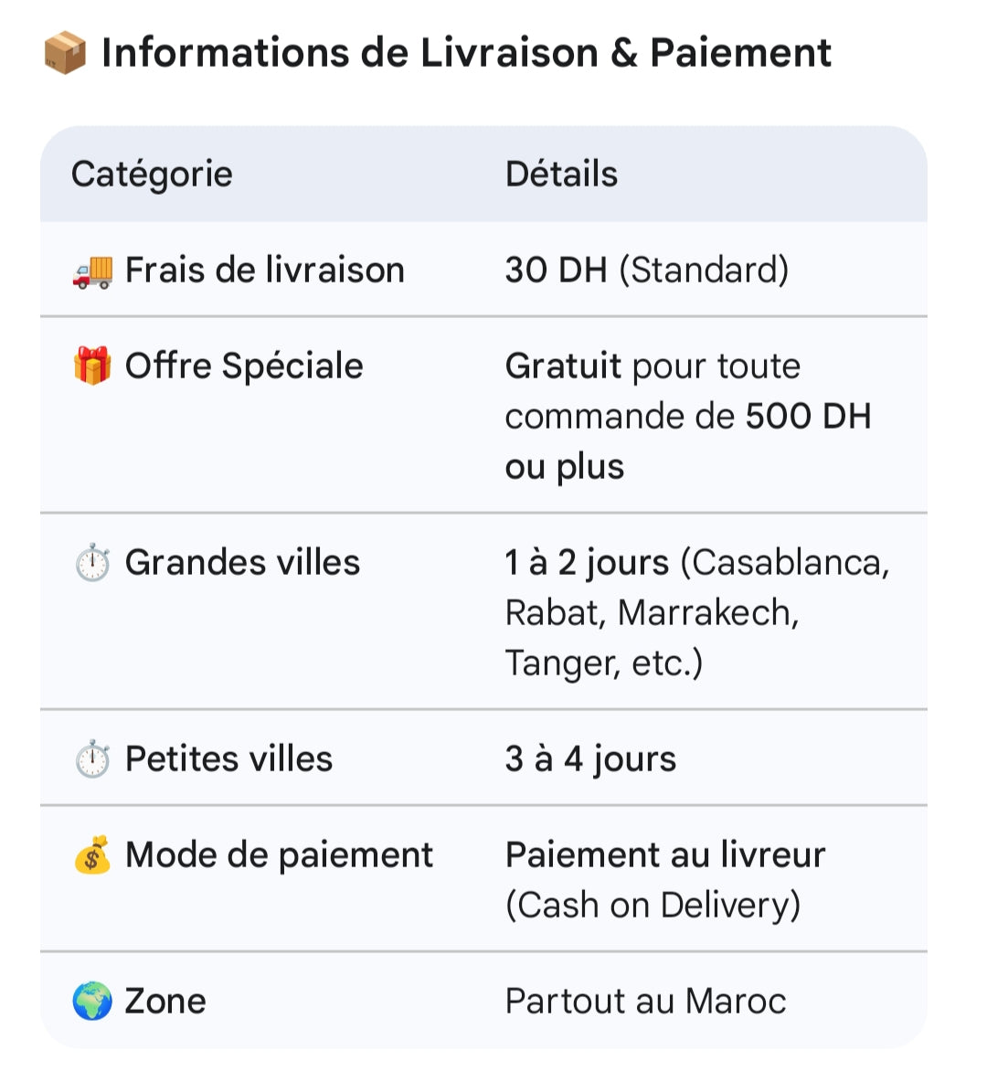 Étagère à chaussures / Étagère de Rangement